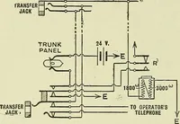 An illustration from The practical telephone handbook and guide to the telephonic exchange (1906)