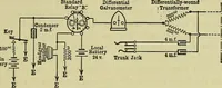 An illustration from The practical telephone handbook and guide to the telephonic exchange (1906)