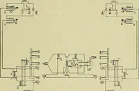 An illustration from The practical telephone handbook and guide to the telephonic exchange (1906)