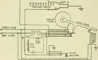 An illustration from The practical telephone handbook and guide to the telephonic exchange (1906)