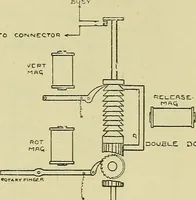 An illustration from The practical telephone handbook and guide to the telephonic exchange (1906)