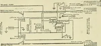 An illustration from The practical telephone handbook and guide to the telephonic exchange (1906)
