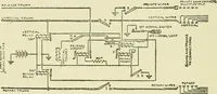 An illustration from The practical telephone handbook and guide to the telephonic exchange (1906)