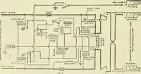 An illustration from The practical telephone handbook and guide to the telephonic exchange (1906)