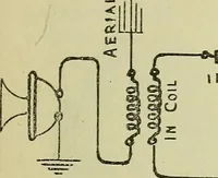An illustration from The practical telephone handbook and guide to the telephonic exchange (1906)