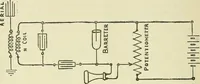 An illustration from The practical telephone handbook and guide to the telephonic exchange (1906)