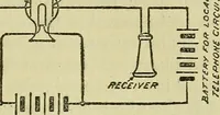An illustration from The practical telephone handbook and guide to the telephonic exchange (1906)