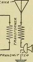 An illustration from The practical telephone handbook and guide to the telephonic exchange (1906)