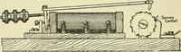 An illustration from The practical telephone handbook and guide to the telephonic exchange (1906)