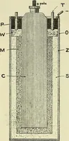 An illustration from The practical telephone handbook and guide to the telephonic exchange (1906)