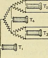 An illustration from The practical telephone handbook and guide to the telephonic exchange (1906)