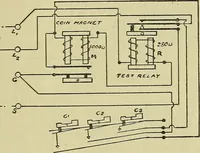 An illustration from The practical telephone handbook and guide to the telephonic exchange (1906)