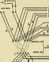 An illustration from The practical telephone handbook and guide to the telephonic exchange (1906)