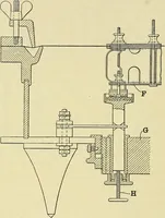 An illustration from The practical telephone handbook and guide to the telephonic exchange (1906)