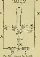 An illustration from The practical telephone handbook and guide to the telephonic exchange (1906)