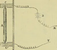 An illustration from The practical telephone handbook and guide to the telephonic exchange (1906)