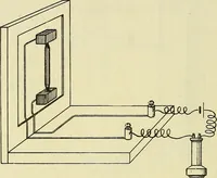An illustration from The practical telephone handbook and guide to the telephonic exchange (1906)