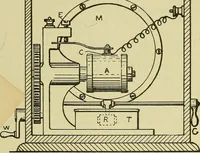 An illustration from The practical telephone handbook and guide to the telephonic exchange (1906)