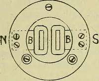 An illustration from The practical telephone handbook and guide to the telephonic exchange (1906)