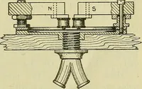 An illustration from The practical telephone handbook and guide to the telephonic exchange (1906)
