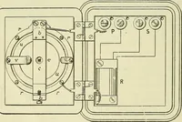 An illustration from The practical telephone handbook and guide to the telephonic exchange (1906)