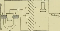 An illustration from The practical telephone handbook and guide to the telephonic exchange (1906)