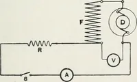 An illustration from The practical testing of dynamos and motors (1905)
