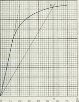 An illustration from The practical testing of dynamos and motors (1905)
