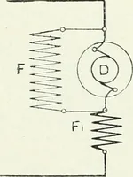 An illustration from The practical testing of dynamos and motors (1905)