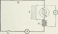 An illustration from The practical testing of dynamos and motors (1905)
