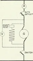 An illustration from The practical testing of dynamos and motors (1905)
