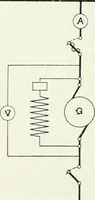 An illustration from The practical testing of dynamos and motors (1905)