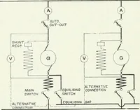 An illustration from The practical testing of dynamos and motors (1905)