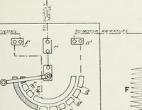 An illustration from The practical testing of dynamos and motors (1905)