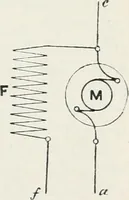 An illustration from The practical testing of dynamos and motors (1905)