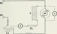 An illustration from The practical testing of dynamos and motors (1905)