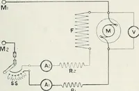 An illustration from The practical testing of dynamos and motors (1905)