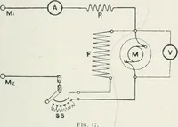 An illustration from The practical testing of dynamos and motors (1905)