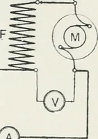 An illustration from The practical testing of dynamos and motors (1905)
