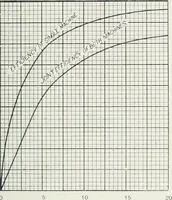 An illustration from The practical testing of dynamos and motors (1905)