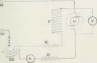 An illustration from The practical testing of dynamos and motors (1905)