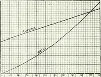 An illustration from The practical testing of dynamos and motors (1905)
