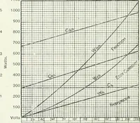 An illustration from The practical testing of dynamos and motors (1905)