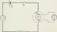 An illustration from The practical testing of dynamos and motors (1905)