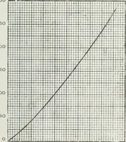 An illustration from The practical testing of dynamos and motors (1905)