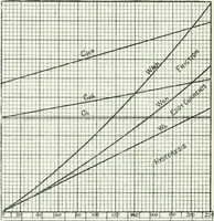 An illustration from The practical testing of dynamos and motors (1905)