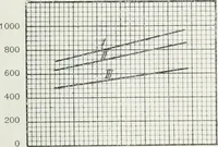 An illustration from The practical testing of dynamos and motors (1905)