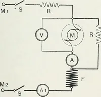 An illustration from The practical testing of dynamos and motors (1905)