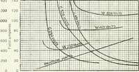 An illustration from The practical testing of dynamos and motors (1905)