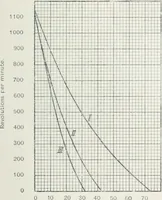 An illustration from The practical testing of dynamos and motors (1905)